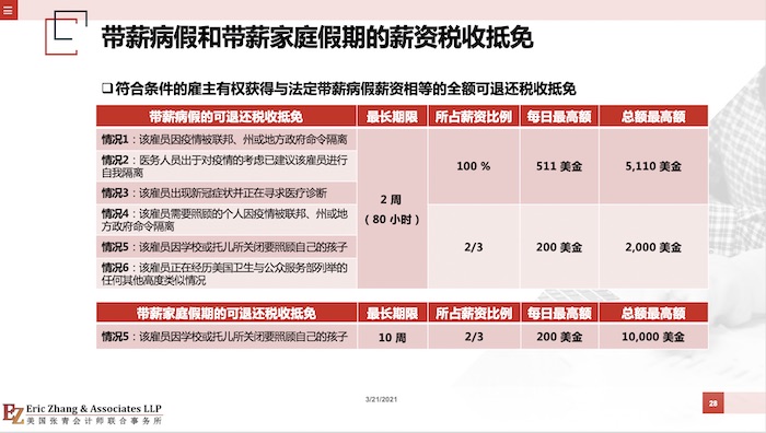 美國張青會計師聯合事務所聯合AIFG美國信誠國際保險與理財開通”EZA財稅快遞”