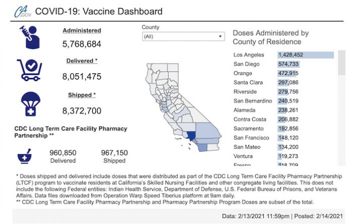 Vaccine dashboard